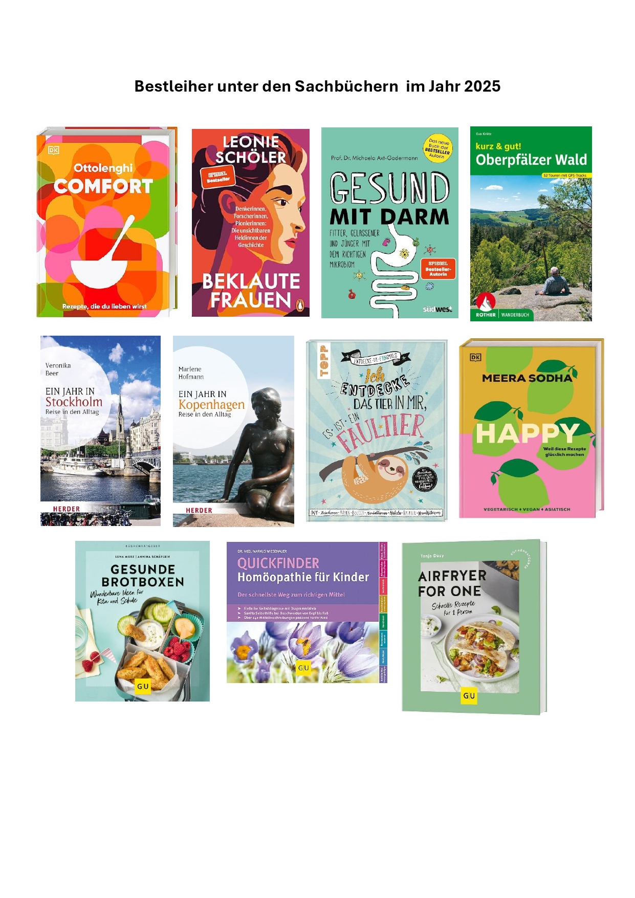 BestleiherunterdenSachbA%CC%83%C2%BCchernimJahr2025_page-0001